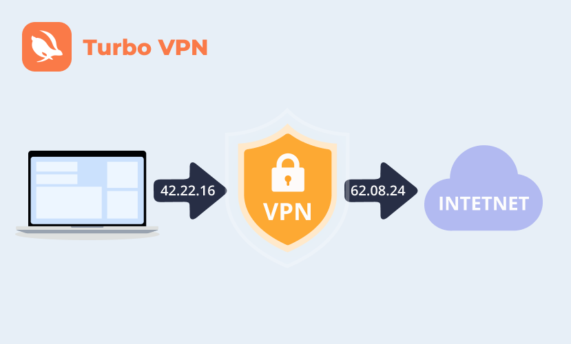 Enhancing Online Security with VPNs