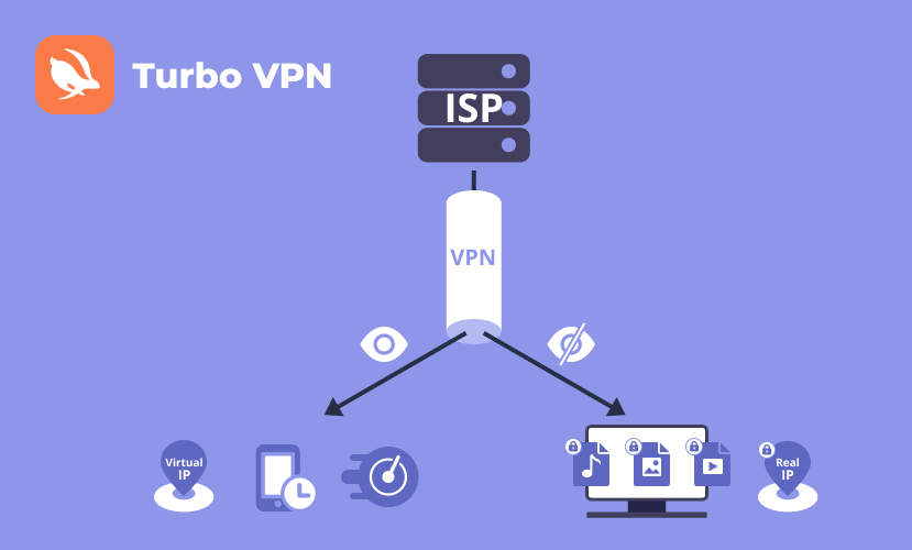 Infographic on ISP Tracking