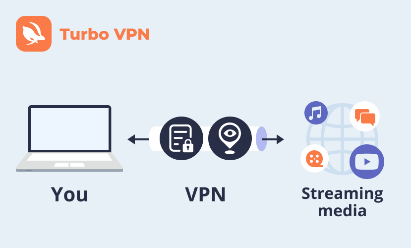 VPN and Streaming Visualization