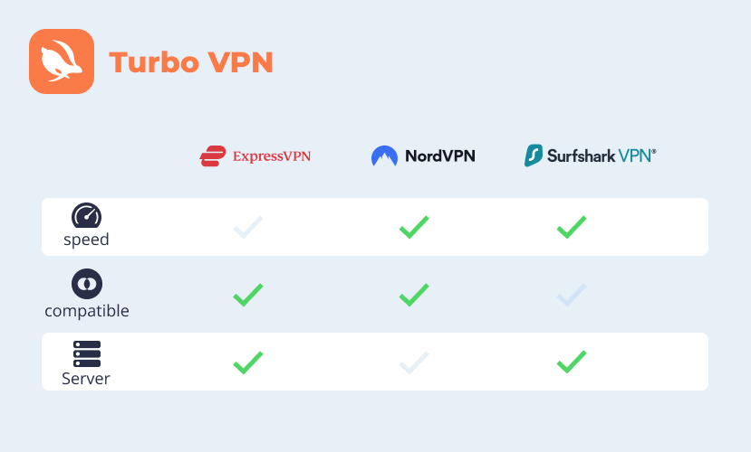 Comparison of VPNs
