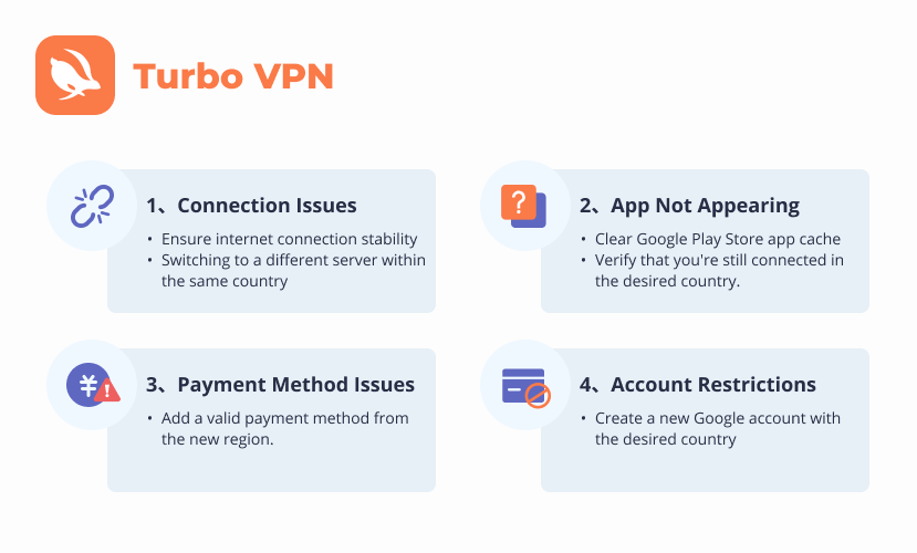 Troubleshooting Visual