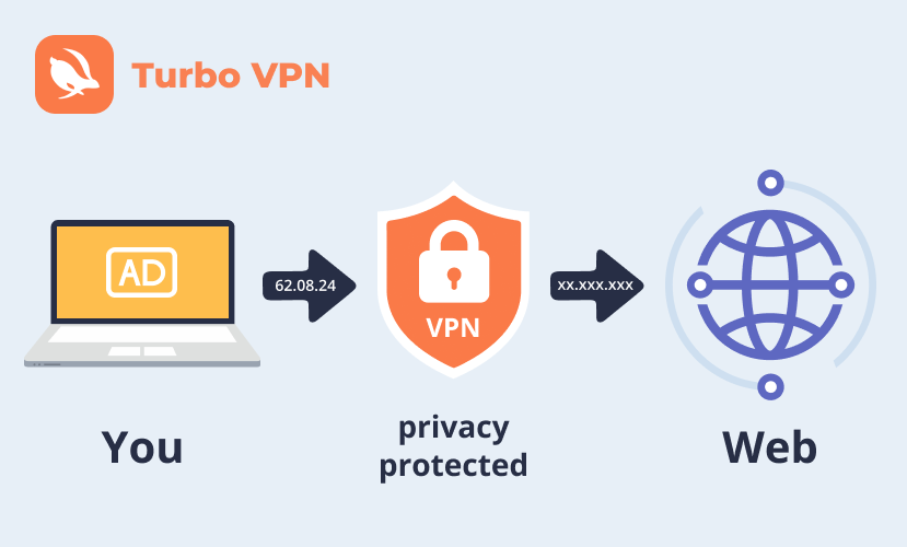 diagram for a VPN connection