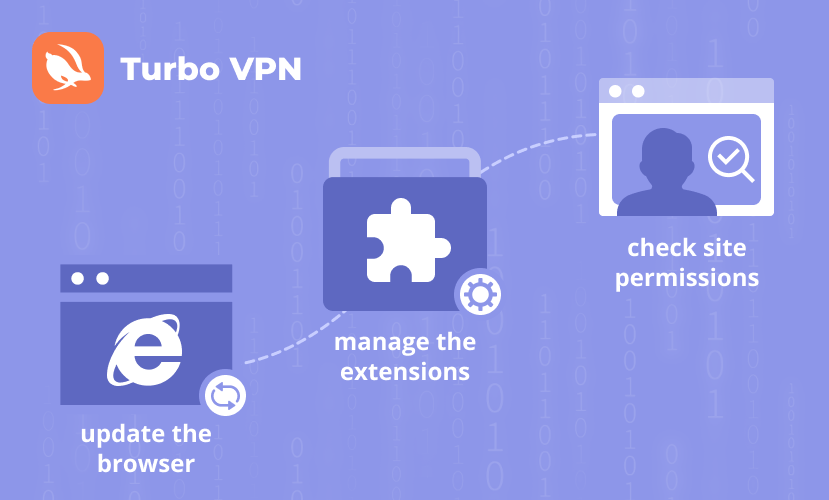 General Troubleshooting Visual