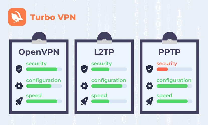 Selecting the Right VPN Protocol for Your Router Setup