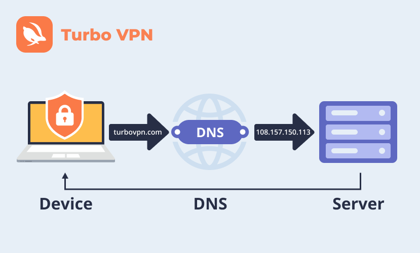 Как использовать собственные DNS-серверы с VPN для повышения безопасности