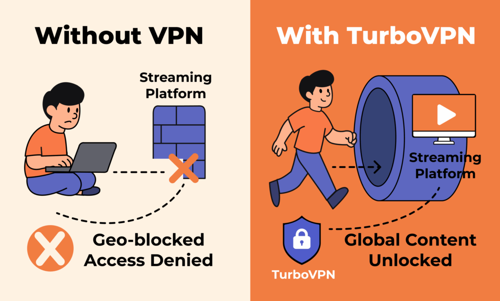 How Geo-blocking Works & How VPNs Defeat It